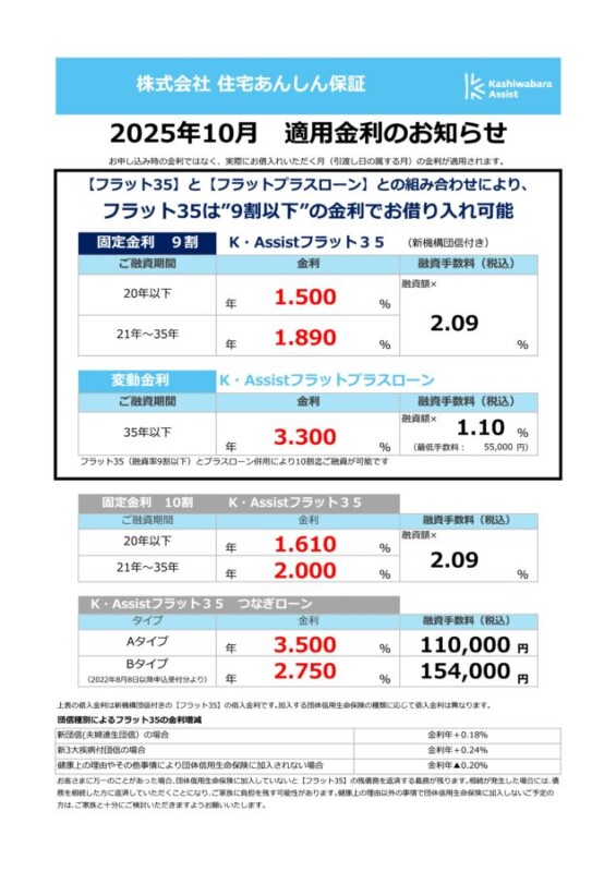 令和7年月10月の金利情報